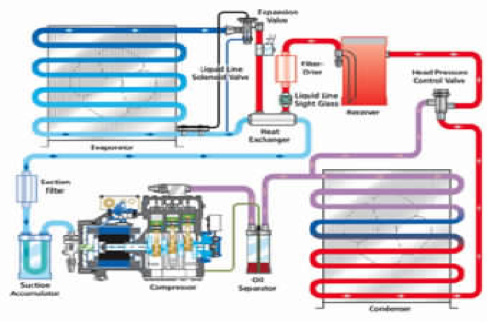 Refrigeration Cycle